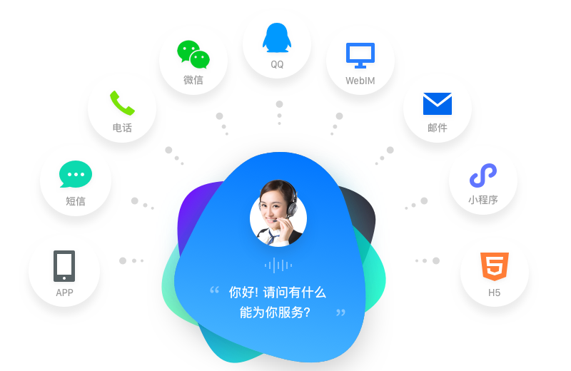 全渠道在线客服
