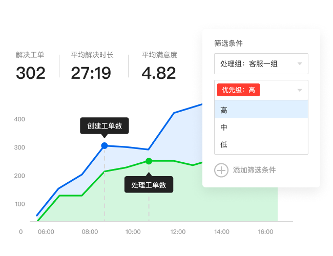 工单灵活智能流转